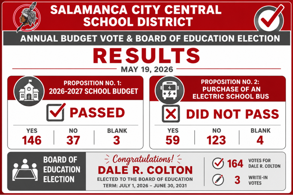 Resuls info graphic 2026-27