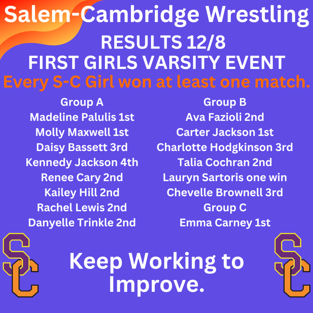 Salem-Cambridge Wrestling Results 12/8 first girls varsity event Group A Madeline Palulis 1st Molly Maxwell 1st Daisy Bassett 3rd Kennedy Jackson 4th Renee Cary 2nd Kailey Hill 2nd Rachel Lewis 2nd Danyelle Trinkle 2nd Group B Ava Fazioli 2nd Carter Jackson 1st Charlotte Hodgkinson 3rd Talia Cochran 2nd Lauryn Sartoris one win Chevelle Brownell 3rd Group C Emma Carney 1st
