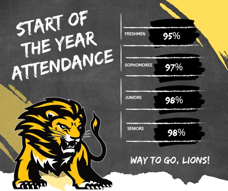 Salem high school attendance 