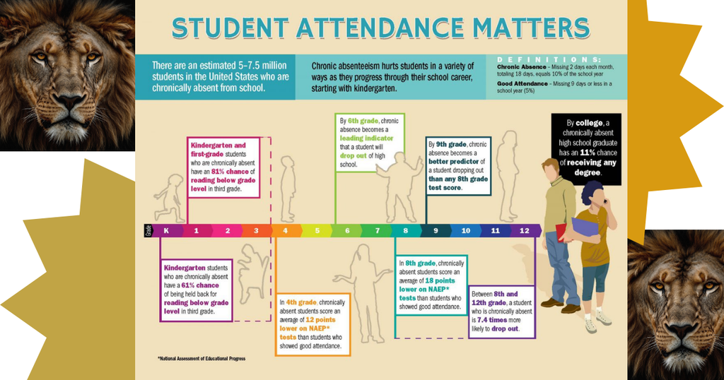attendance challenge