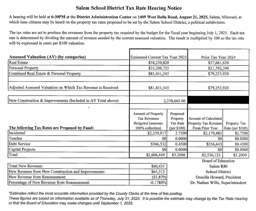 Tax Hearing Notice