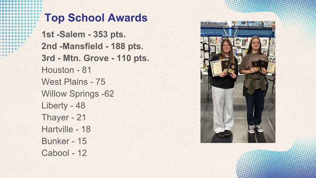 Two individuals stand holding awards and certificates in front of a display of artwork.  1st -Salem - 353 pts.		 2nd -Mansfield - 188 pts. 3rd - Mtn. Grove - 110 pts. Houston - 81	          West Plains - 75	 Willow Springs -62			 Liberty - 48 Thayer - 21 Hartville - 18 Bunker - 15 Cabool - 12