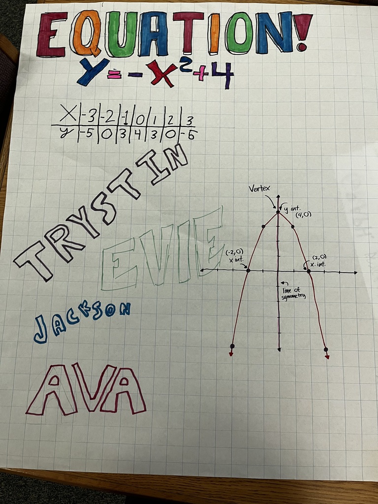Handmade math poster displaying the quadratic equation y=-x²+4 with an x-y table and labeled parabola graph