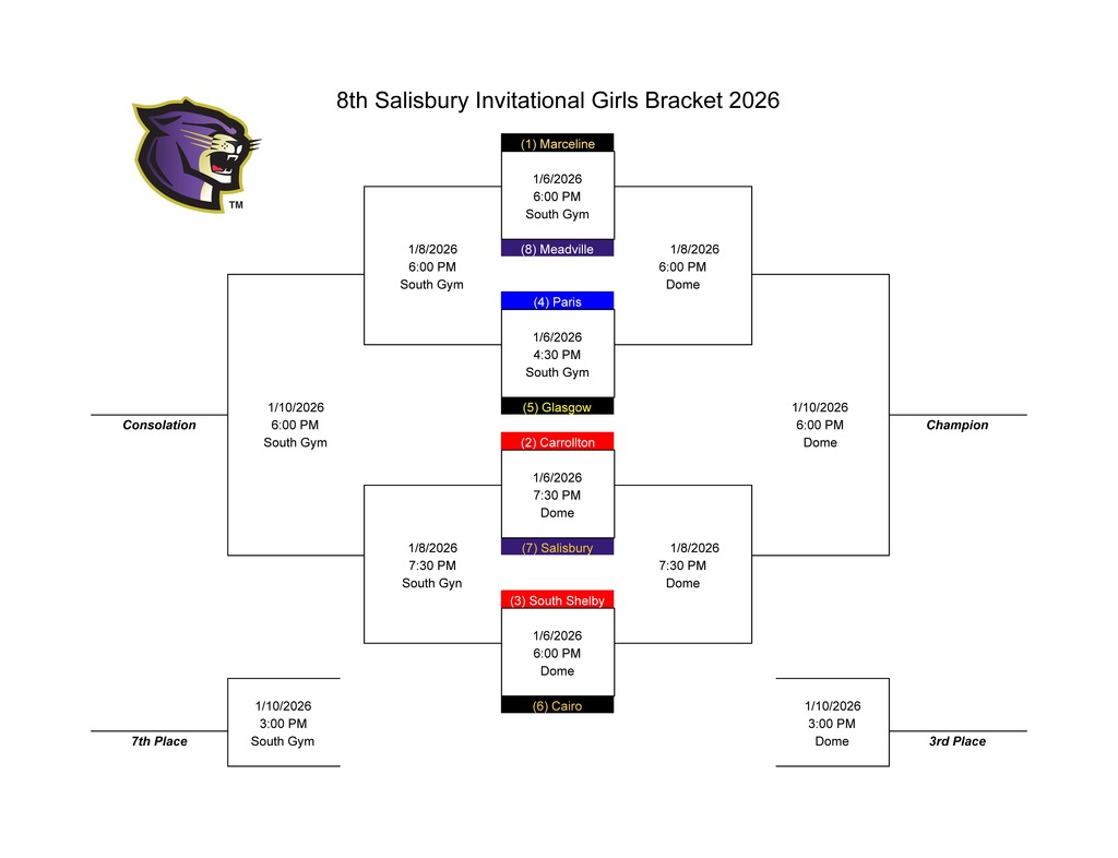 girls bracket