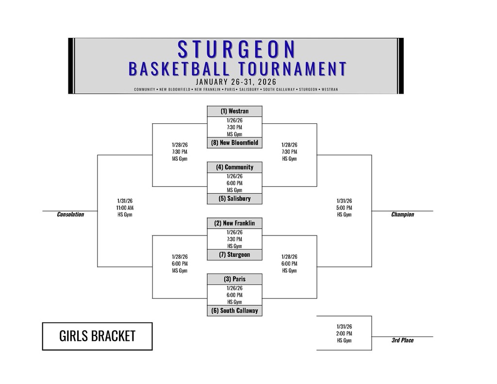 Girls Bracket
