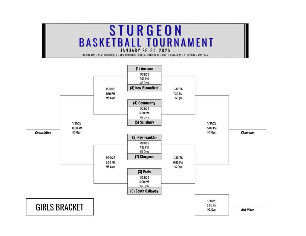 Girls Bracket