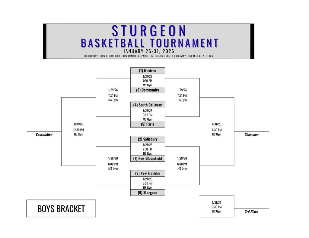 Boys Bracket