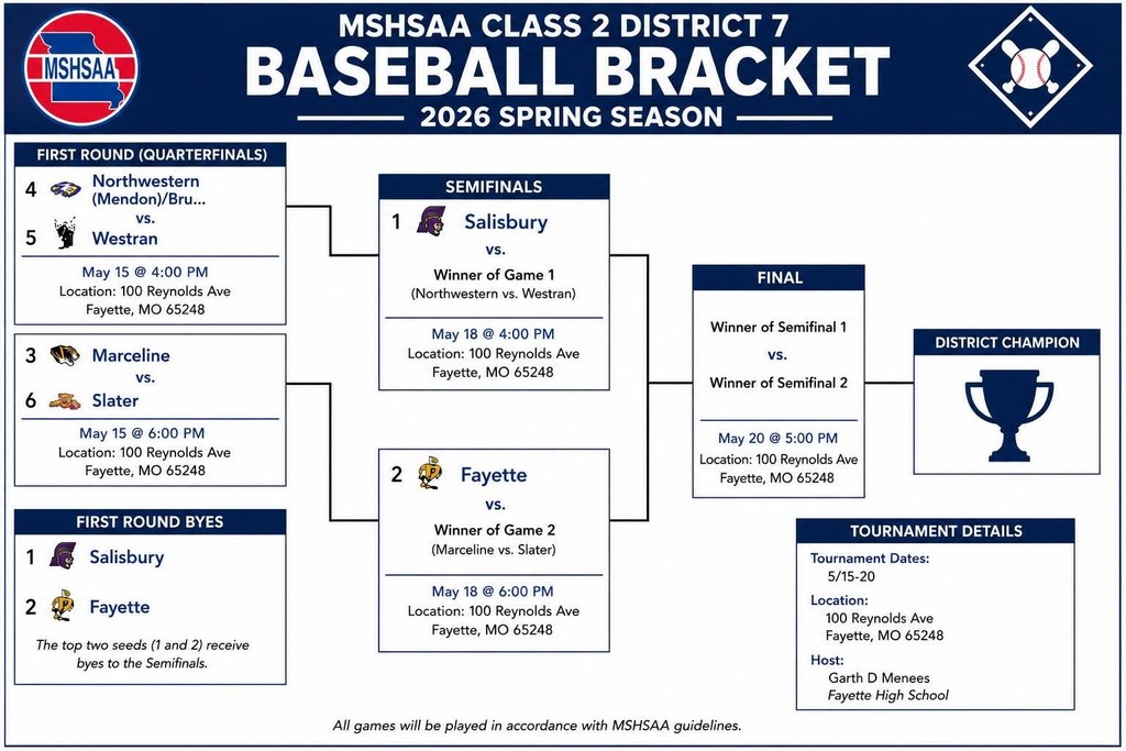 MSHSAA Class 2 District 7 Baseball Bracket