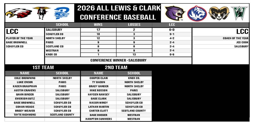 LCC Baseball