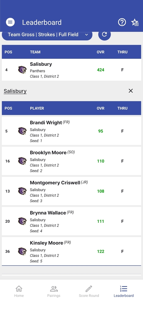 Indo Scores