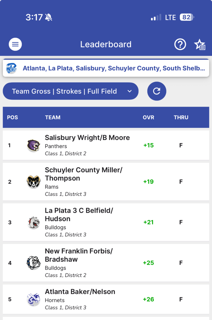 golf leader board
