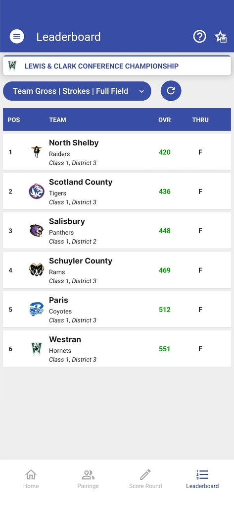 team score