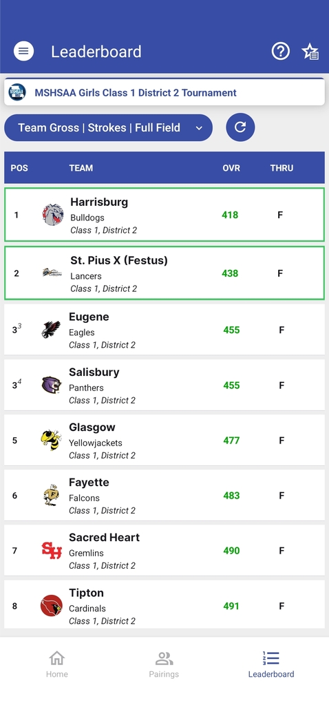 team scores