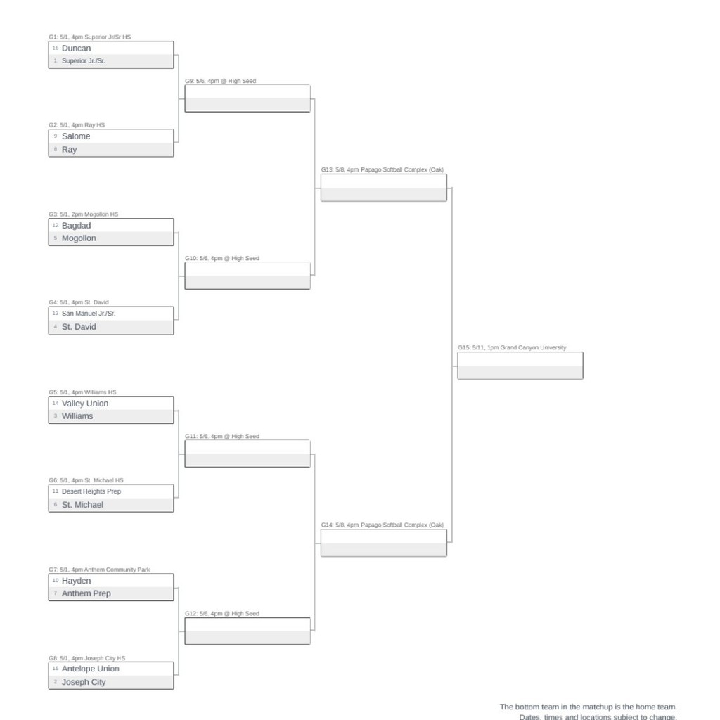 1a playoffs