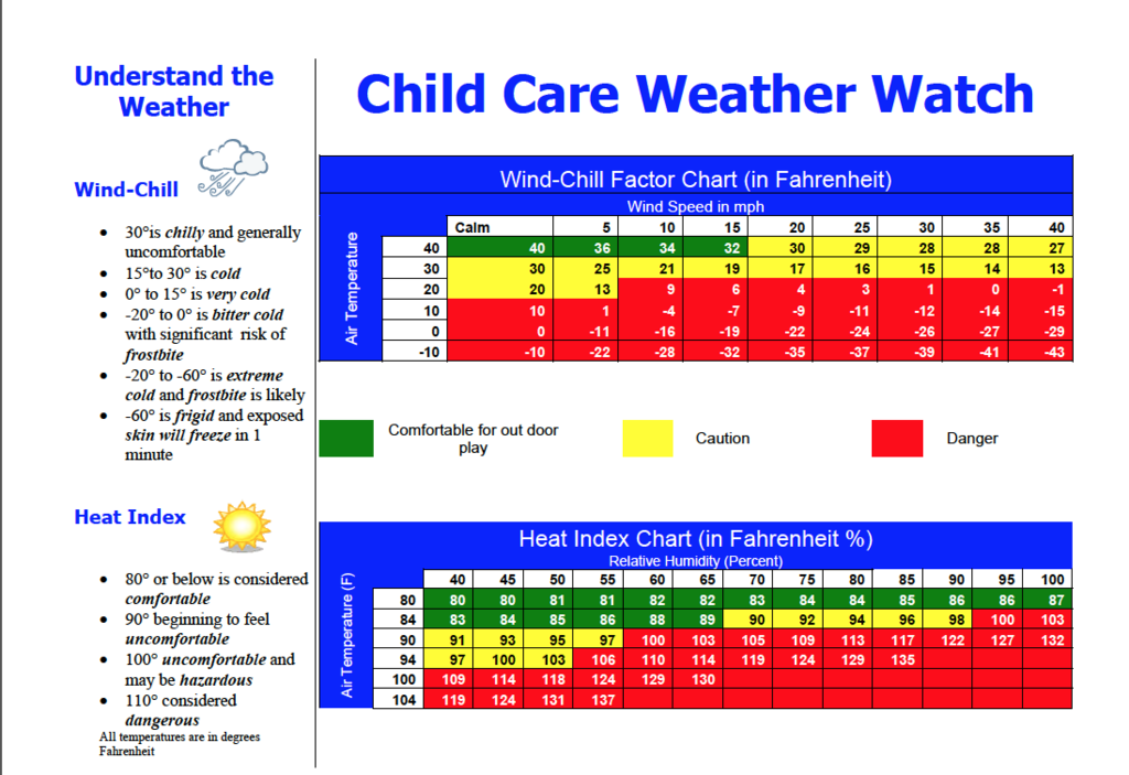 Child Care Weather Watch