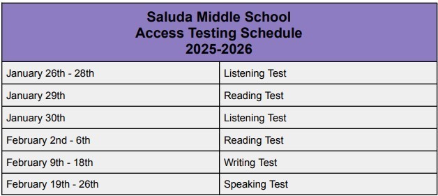 SMS access testing image