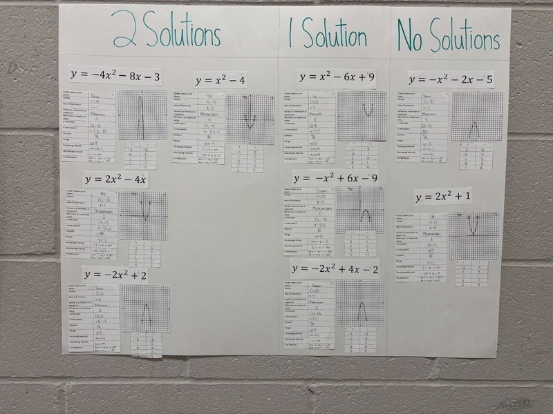 Ms. Pope's Quadratics