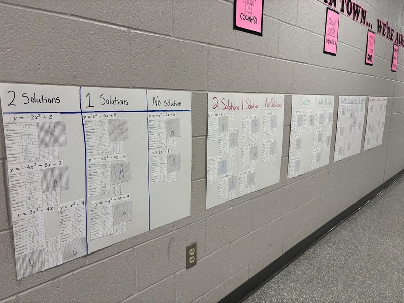 Quadratic Characteristics