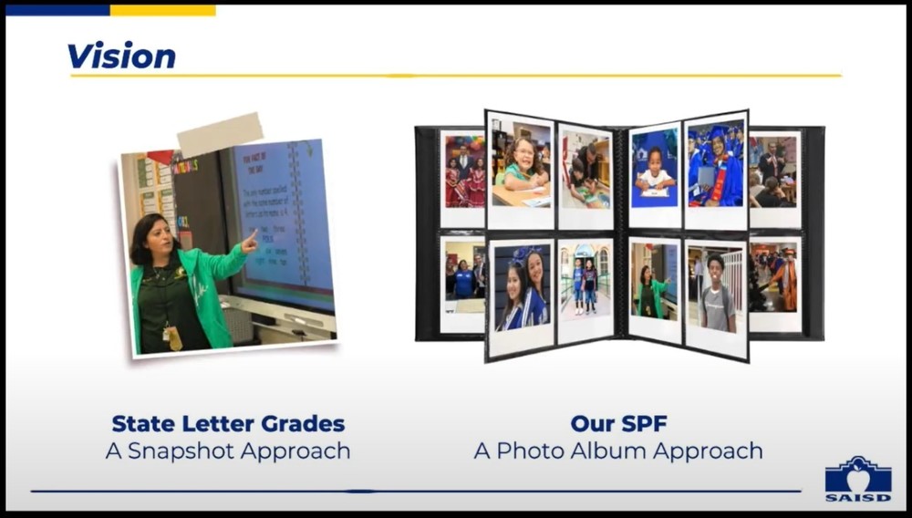 School Performance Framework