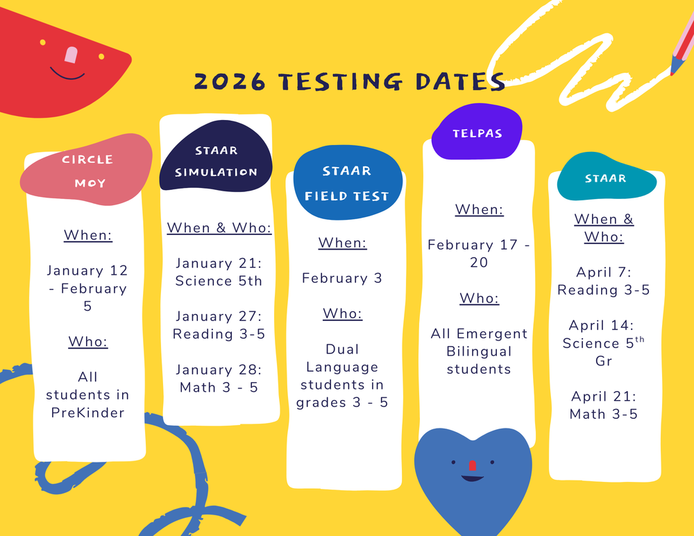 Test Dates