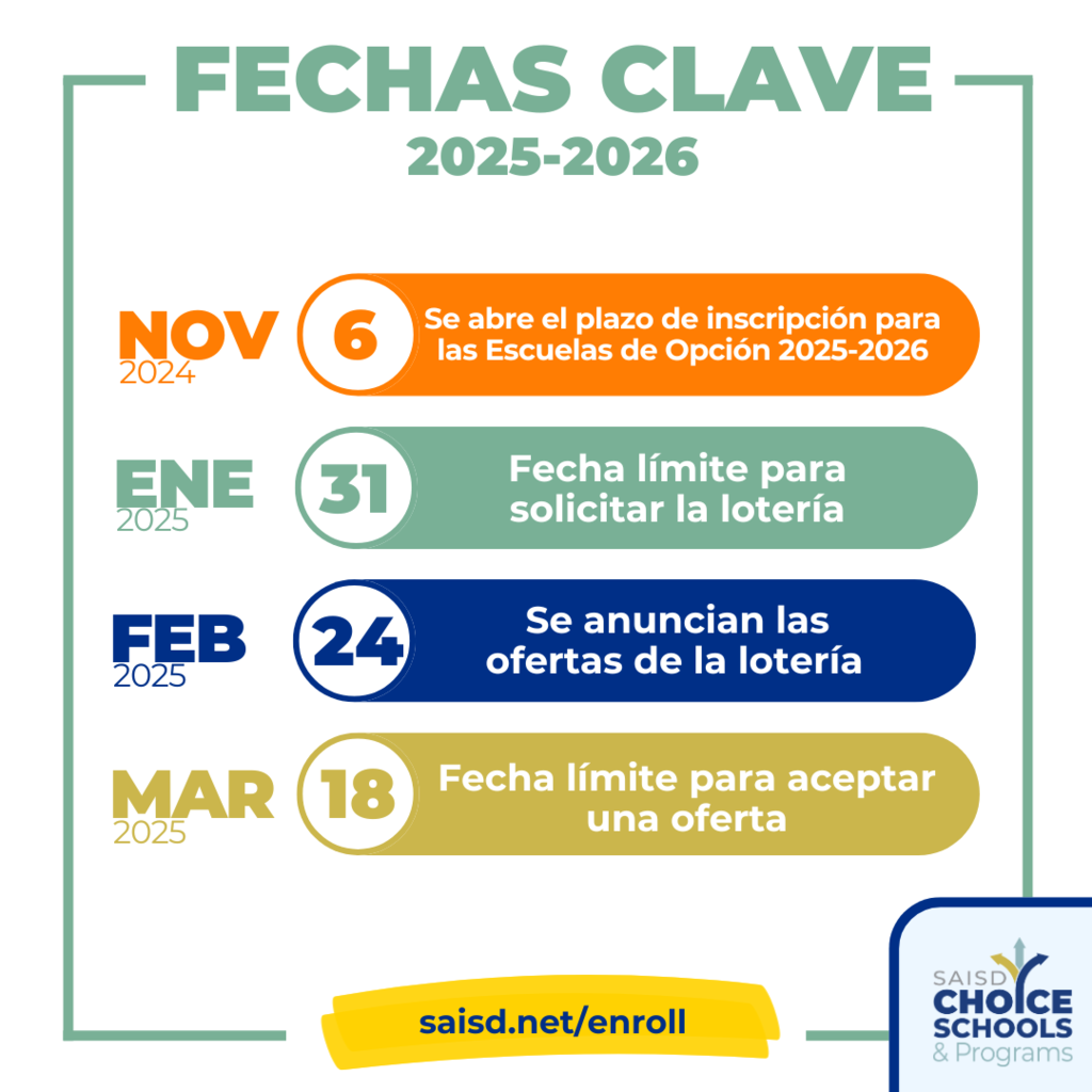 Choice date spn