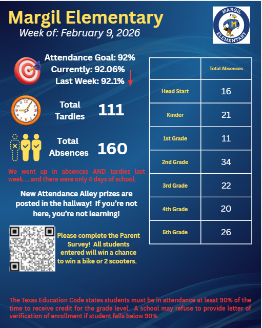 attendance