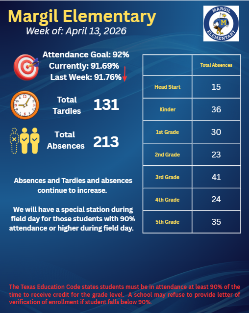 attendance