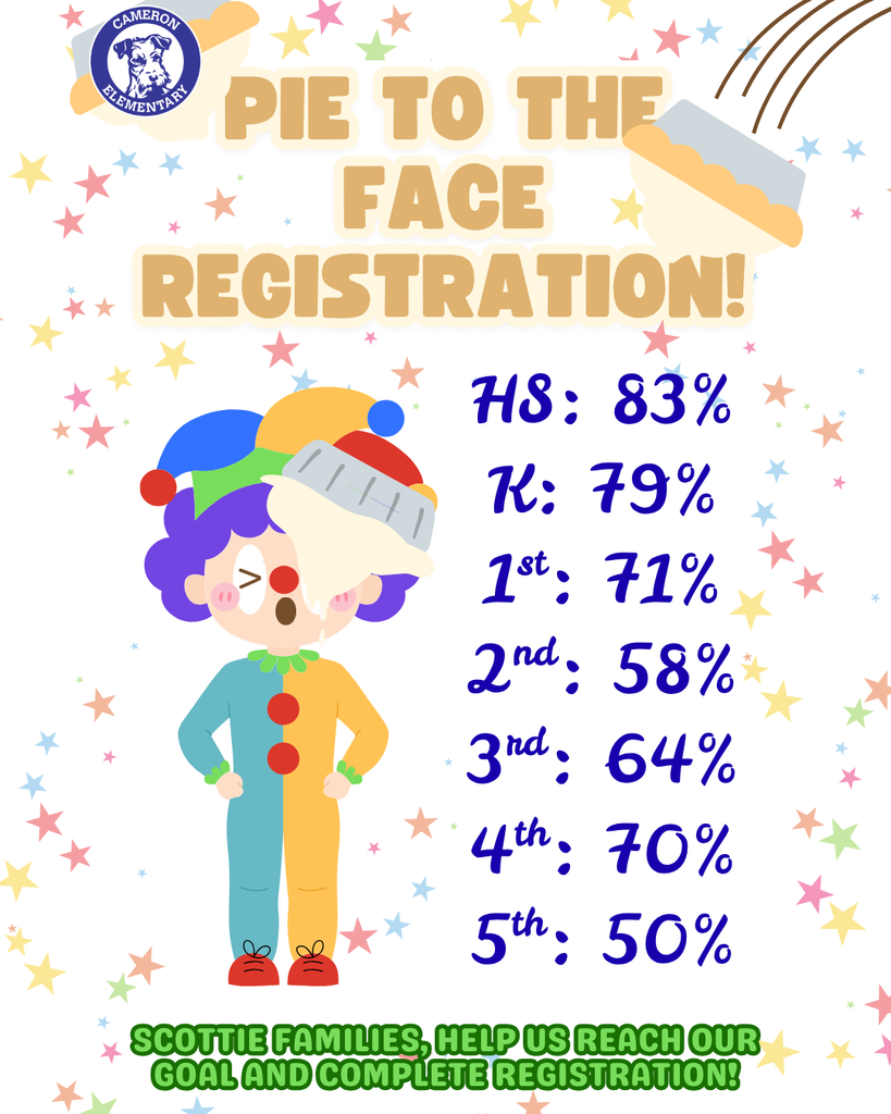 Pie Registration