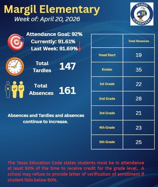attendance