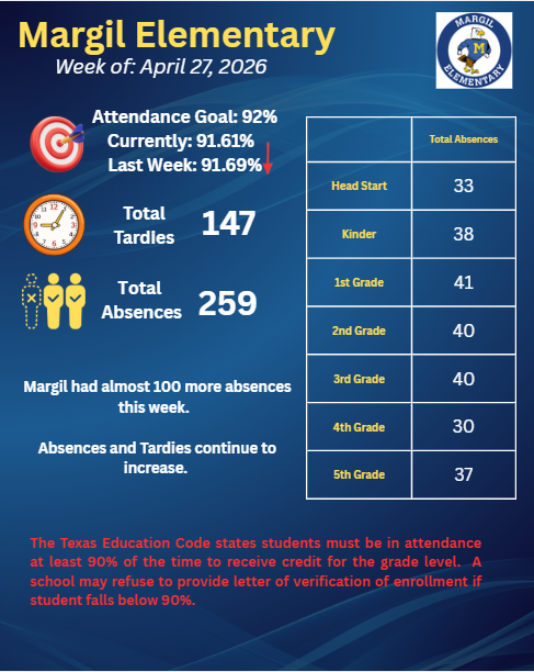 attendance