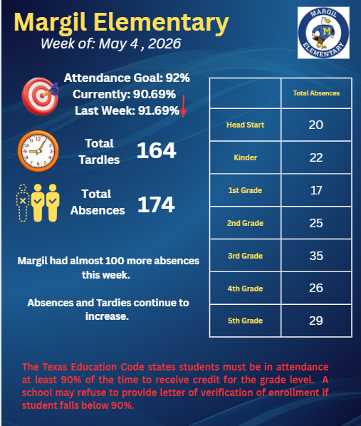weekly attendance