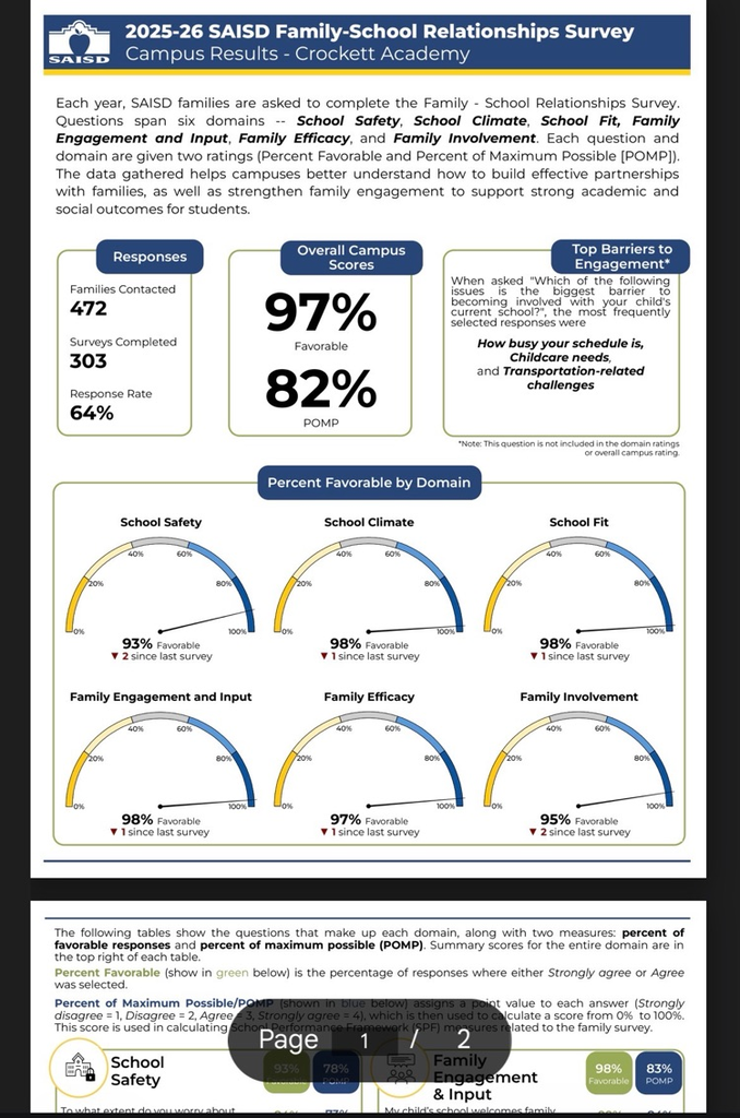 Family School Relationship Survey