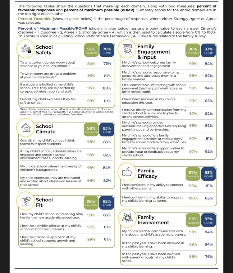 Family School Relationship Survey 