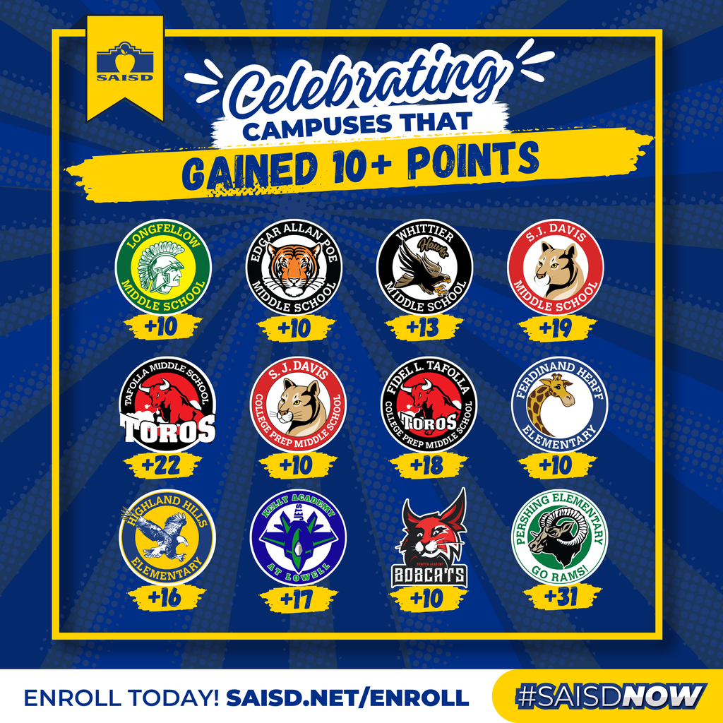 Celebrating SAISD campuses that gained 10+ points