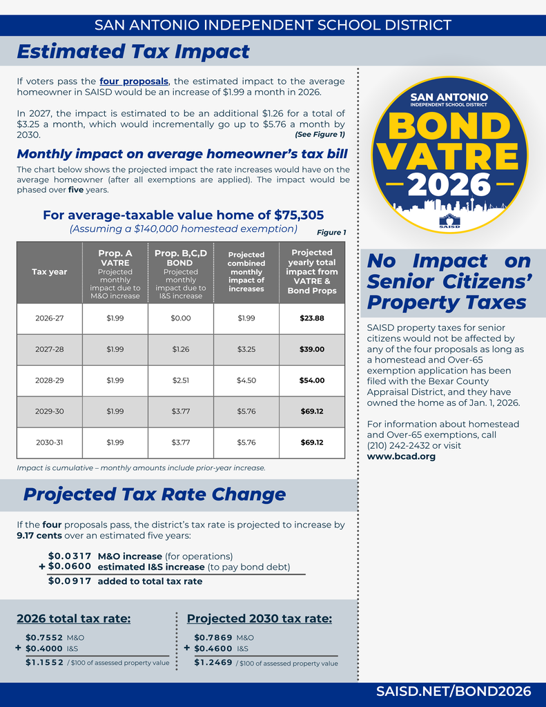 Estimated Tax Impact. Get informed on SAISD’s Bond and Tax Ratification elections.