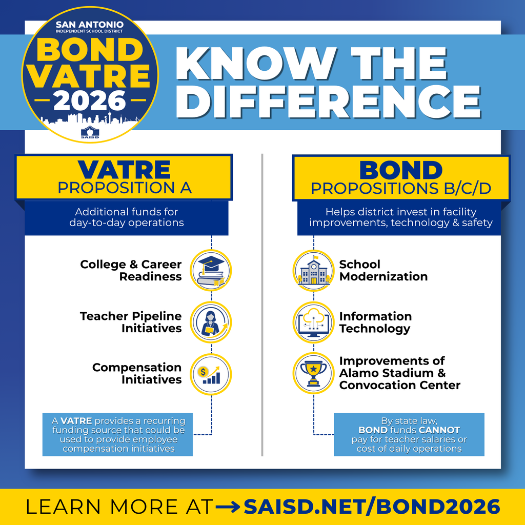 Know the difference: VATRE and Bond