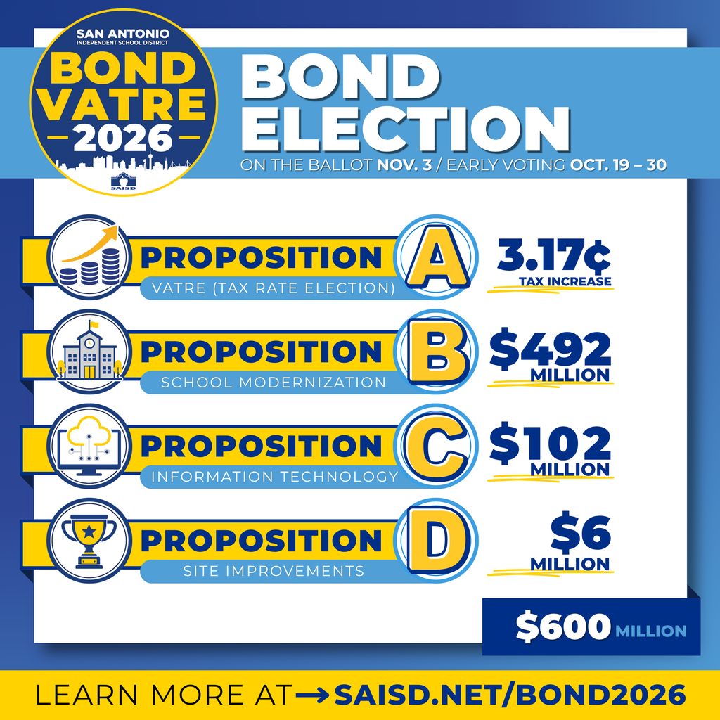 Bond VATRE 2026 Props A, B, C, D