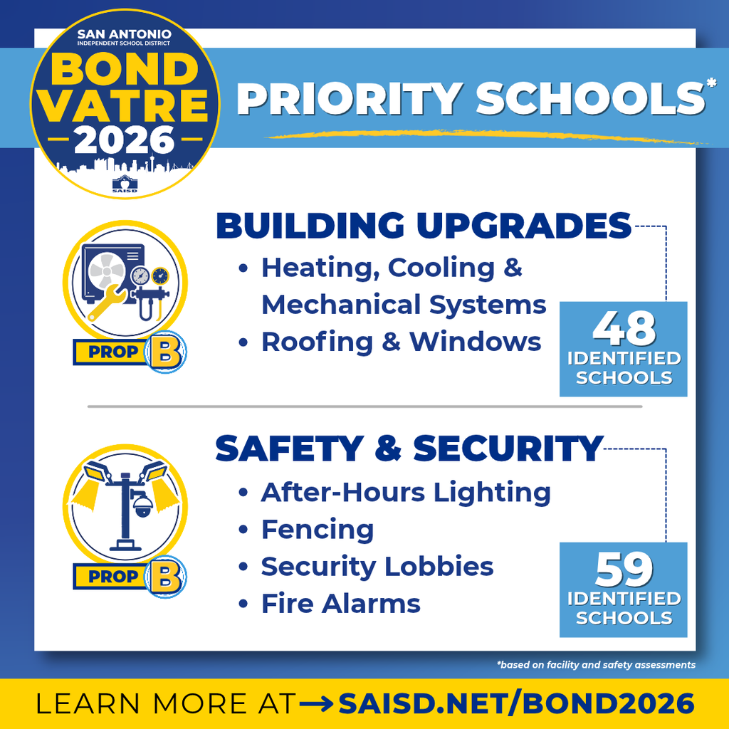 Bond 2026 Priority Schools