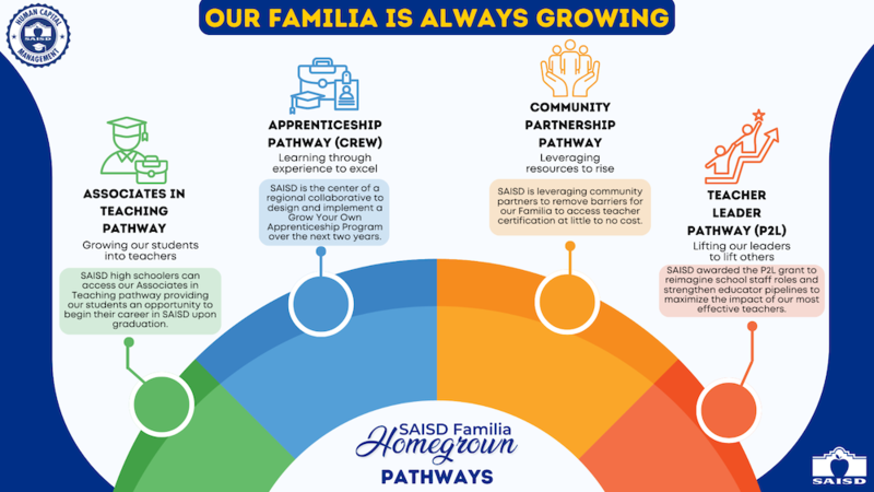 Homegrown Familia Pathways