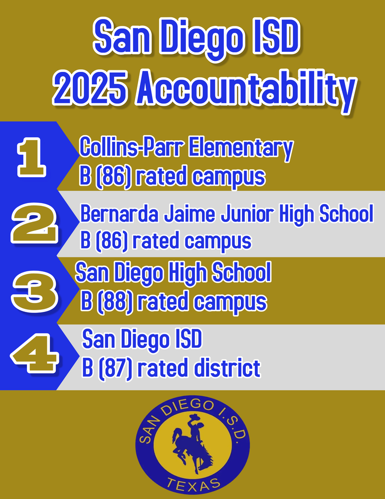 district accountability 
