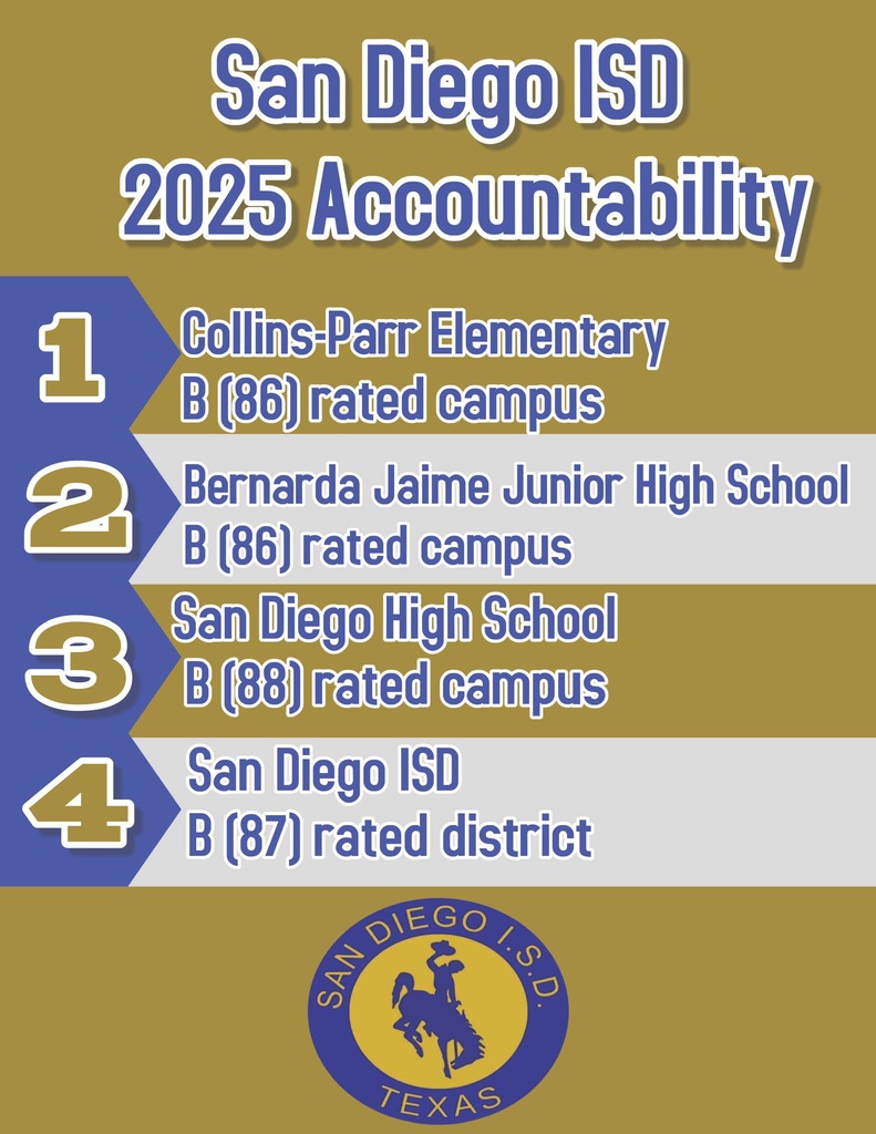 2025 San Diego ISD Accountability Ratings