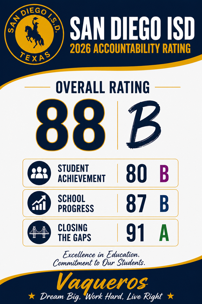 SDISD Rating