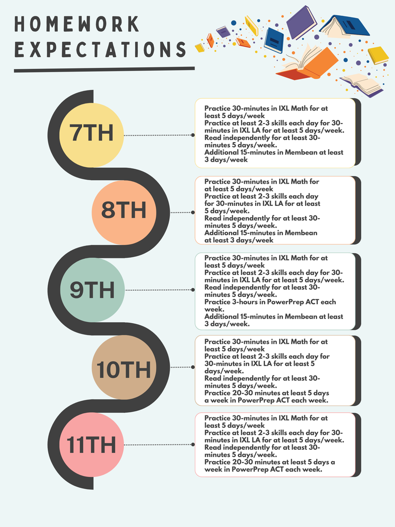 We get better at what we practice so let's help our scholars practice Math, Reading, Language Arts, and for the ACT!