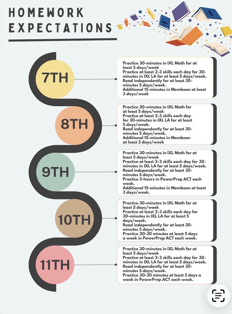It is time to look into your scholar’s IXL Math. Ask “what are you practicing?” and “how is it going?"