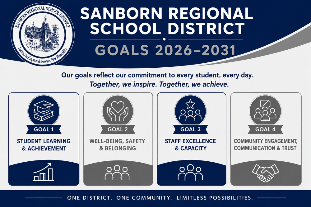 Sanborn Regional School District Goals 2026–2031 graphic in dark blue, gray, and white, featuring the district seal and four priority areas: Goal 1, Student Learning and Achievement; Goal 2, Well-Being, Safety and Belonging; Goal 3, Staff Excellence and Capacity; and Goal 4, Community Engagement, Communication and Trust. The graphic includes the messages, ‘Our goals reflect our commitment to every student, every day. Together, we inspire. Together, we achieve.’ and ‘One District. One Community. Limitless Possibilities.