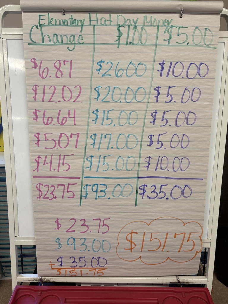 Hat Day Totals