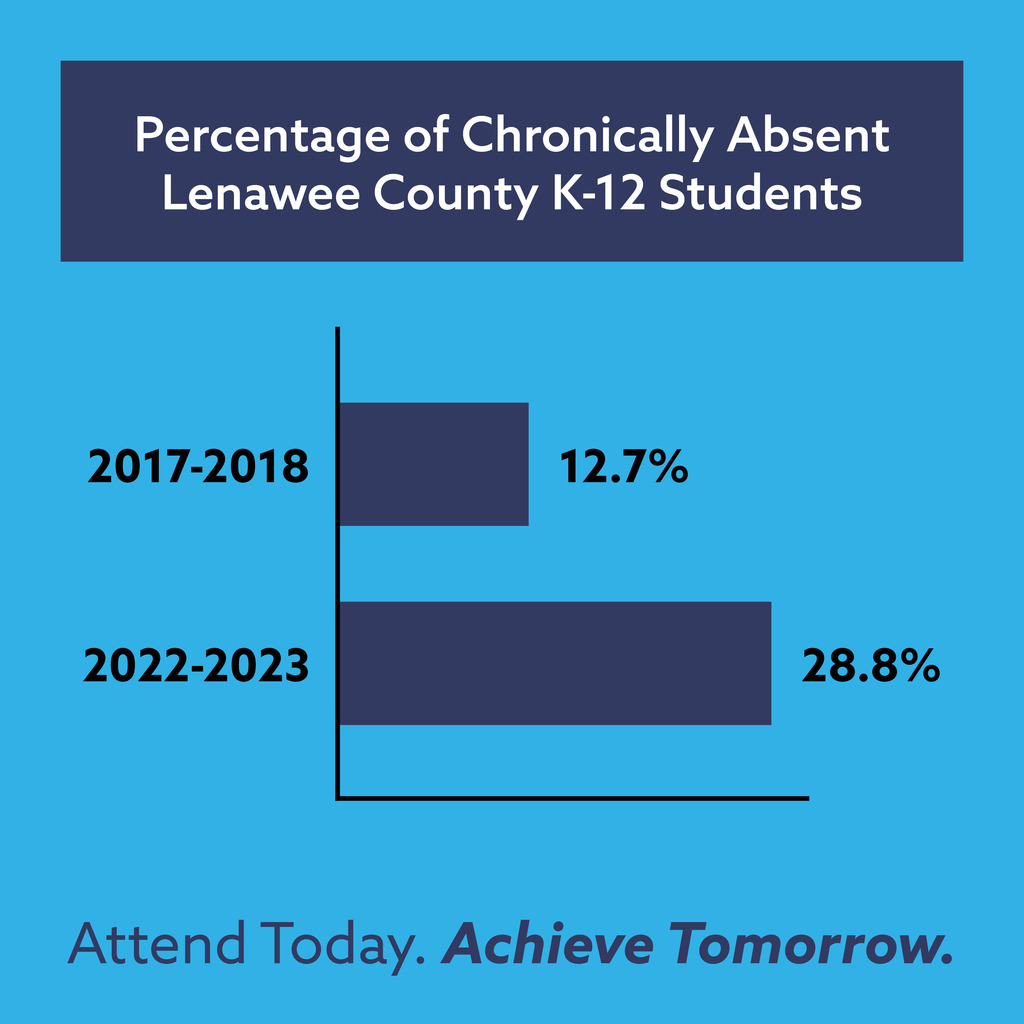 Attendance Day #2
