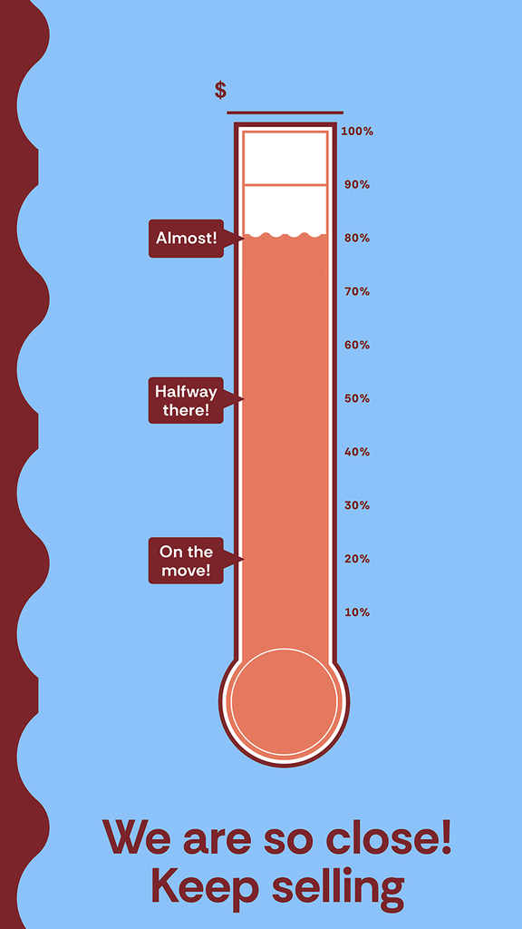 “Fundraising thermometer filled to 80%, with milestone labels ‘On the move!’ at 20%, ‘Halfway there!’ at 50%, and ‘Almost!’ at 80%. Text at the bottom reads, ‘We are so close! Keep selling.’”