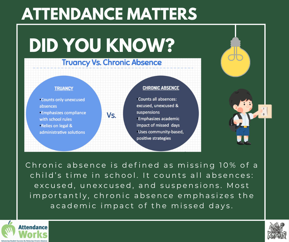 PSA - Attendance #2