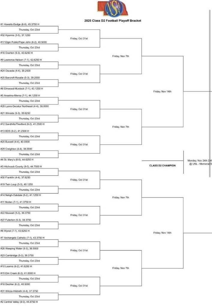 2025 Playoffs